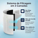 Purificador de Ar AirClean KSA4 - Com Filtro HEPA e Função Ionizador Casa Farfelle  141  Casa Farfelle