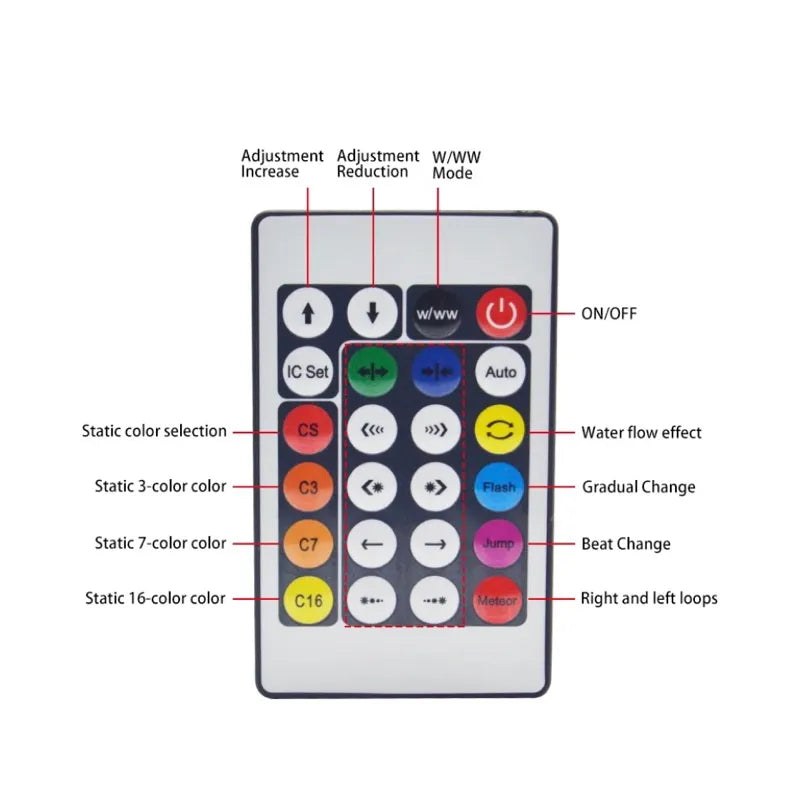 Pisca Pisca Natal LED RGB com Sensor e App - IP68 USB - Casa Farfelle